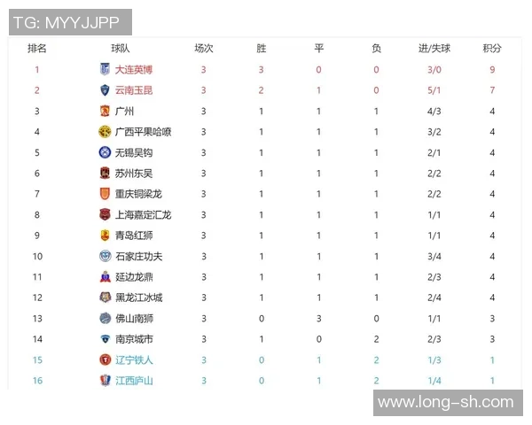 广州乒乓球队在锦标赛积分榜上以73分稳居第一名展现强劲实力