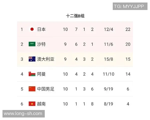 中国足球12强赛积分榜解析及未来比赛展望