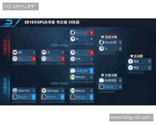 王者荣耀灵活性排行榜揭晓EDG荣登第八名引发热议